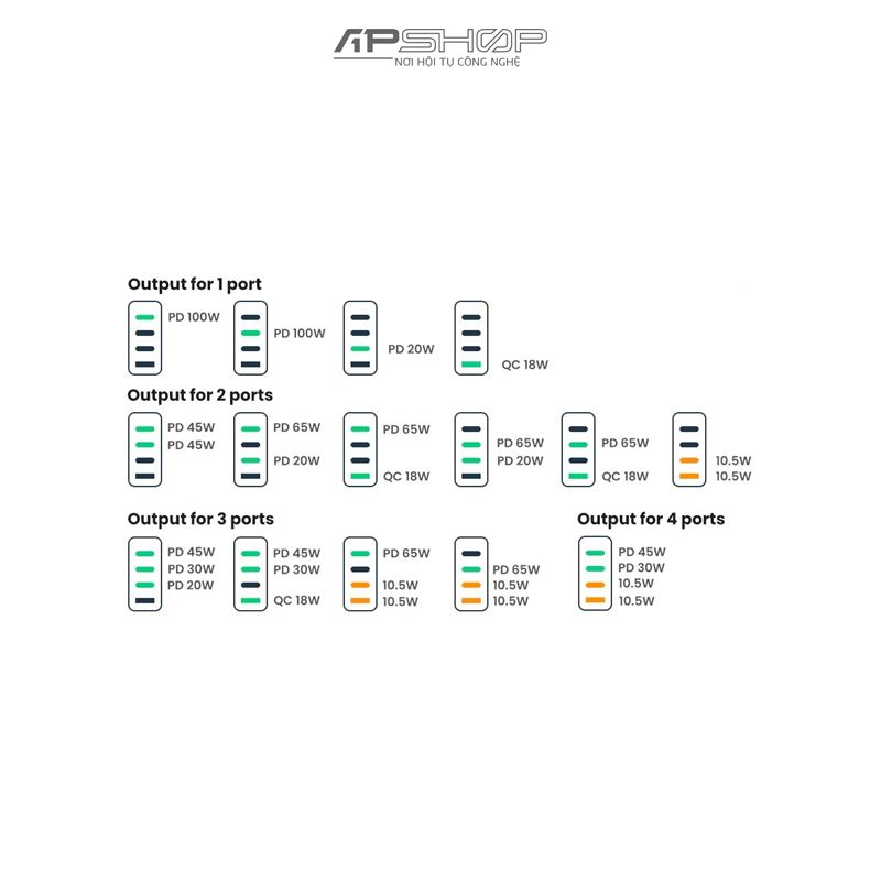 Cóc Sạc UGREEN 100W 4-Port USB Desktop Fast Charger EU 70870