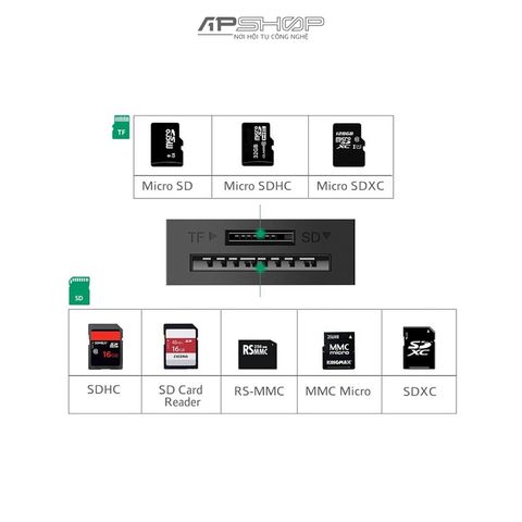 Đầu đọc thẻ nhớ USB 3.0 to TF+SD Card reader Black ABS CR127
