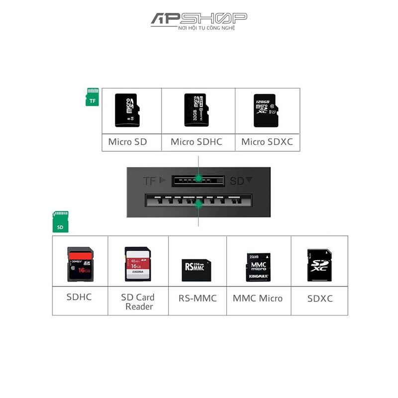 Đầu đọc thẻ nhớ USB 3.0 to TF+SD Card reader Black ABS CR127