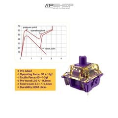 Switch Dareu Violet Gold V2 Tactile |Pre Lubed | 3 Pin | Hộp 45 nút | Chính hãng