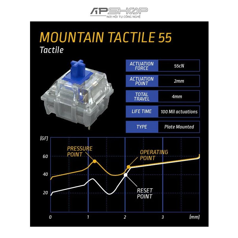 Switch Mountain Tactile 55 Lubed 90 nút | Chính hãng