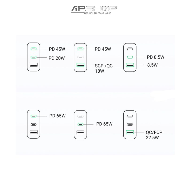 Bộ Sạc Nhanh UGREEN Nexode 65W 3-Port PD GaN Fast Charger (2C1A) US (White) 15333