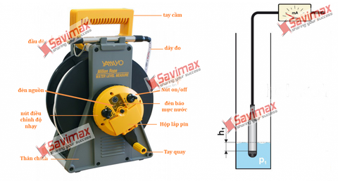 THƯỚC ĐO MỰC NƯỚC NGẦM RWL - YAMAYO -RWL100