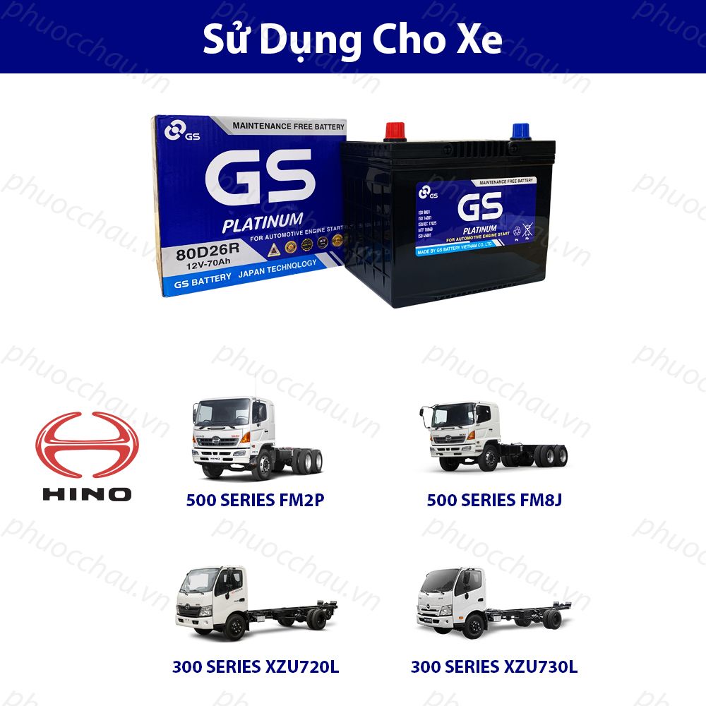 Ắc Quy GS MF 80D26R (12V-70AH)