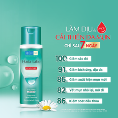 Dung Dịch Hada Labo Dưỡng Ẩm Cho Da Mụn Và Nhạy Cảm 170ml