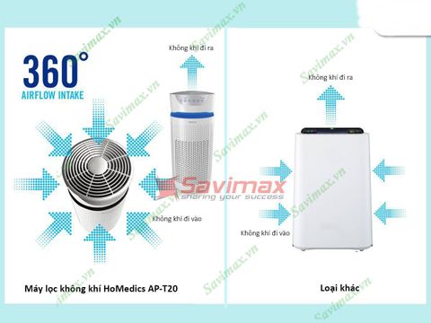 Máy lọc không khí HoMedics AP -T20 chất lượng cao Mỹ