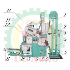 MÁY XAY XÁT GẠO LIÊN HOÀN 6LN-15 / 15SF