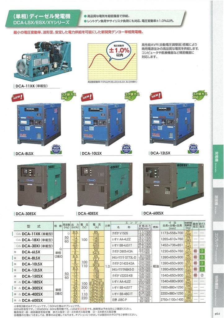 MÁY PHÁT ĐIỆN DENYO 24 KVA ĐỘNG CƠ ISUZU DCA-30ESX