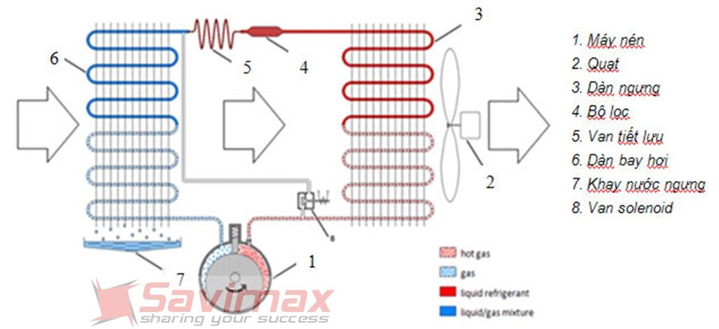 Máy hút ẩm công nghiệp Harison HD-504PS (504 lít/ngày)