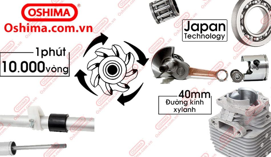 Máy cắt cỏ Oshima  CX 411
