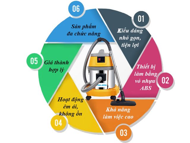 Máy hút bụi hút nước Palada PA15A