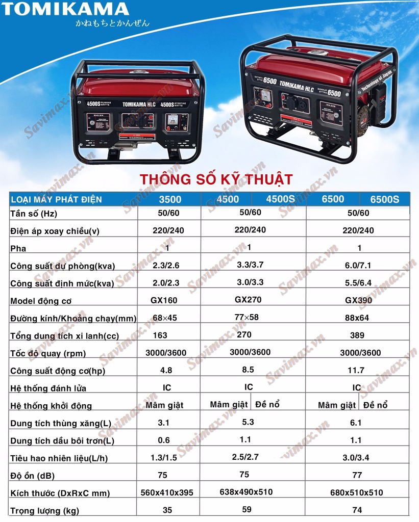 Máy phát điện Tomikama 3500 công suất 2.2kw, chạy xăng, giật nổ