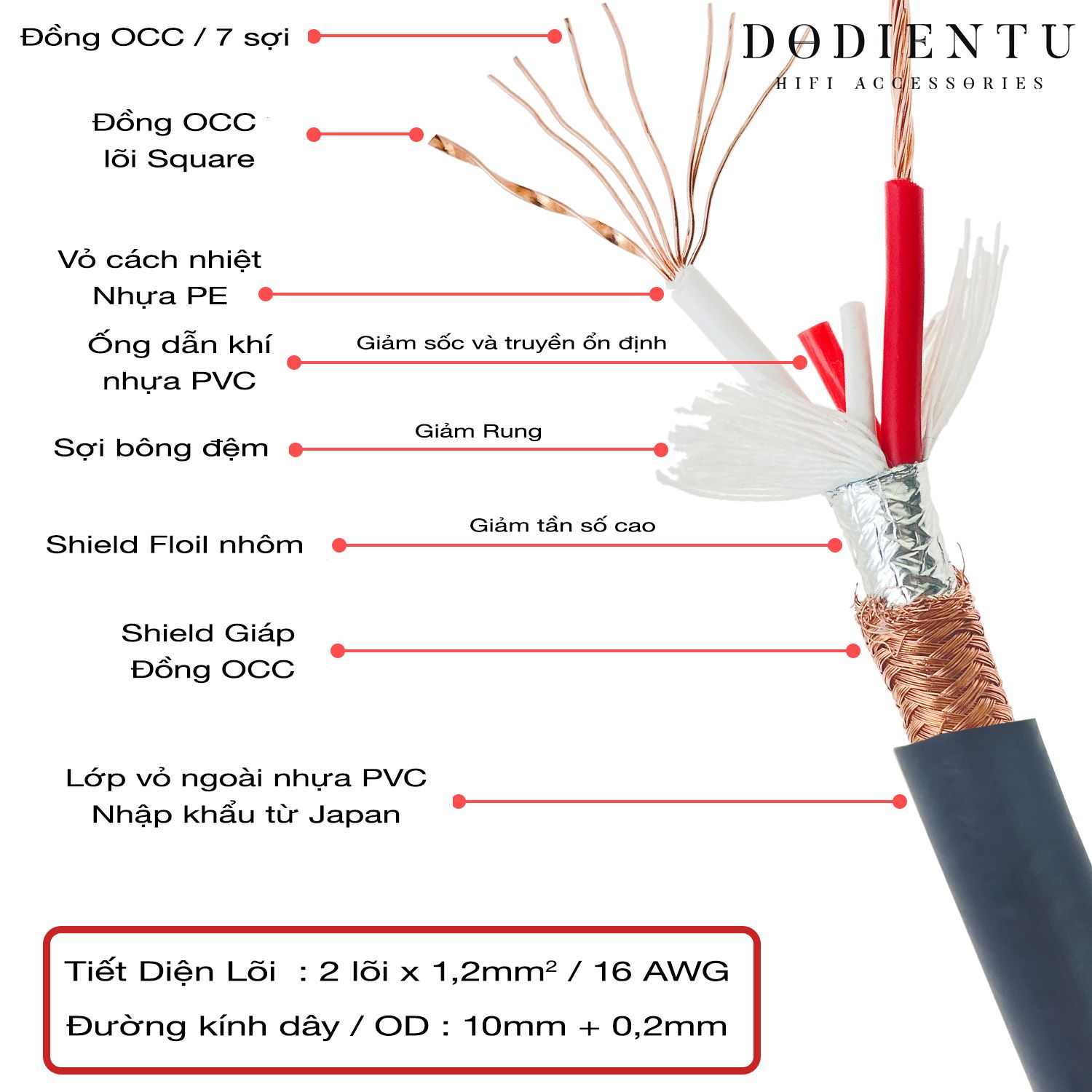 Dây tín hiệu MPS M-12 MK2 - OCC+OCC Square