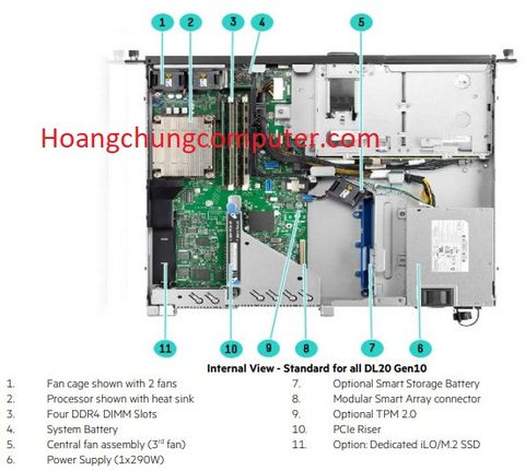 Bo mạch chủ máy tính Server HPE ProLiant DL20 gen 10 sff  * Bo mạch chủ máy tính Server DL20 Gen 10  * MÃ MÁY : HP Proliant DL20 Gen10