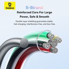 Cáp Sạc Nhanh C to Lightning Baseus Discolor Series 20W (480Mbps)