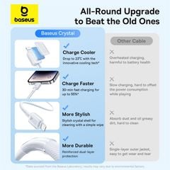 Cáp Sạc Nhanh C to Lightning Baseus Crystal-Clear 20W (480Mbps, Dual-Layer Protection)