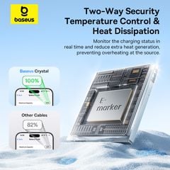 Cáp Sạc Nhanh C to C Baseus Crystal-Clear 100W (480Mbps, Dual-Layer Protection)