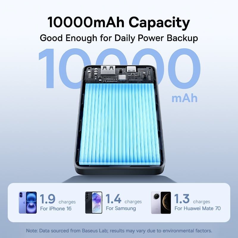 Pin Dự Phòng Baseus EnerFill FP11 10000mAh 15W (Dual-Port)