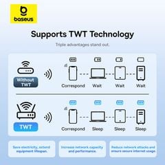 USB Wi-Fi 5/6 Baseus FastJoy Series WiFi Adapter (Ăng-ten ngoài)
