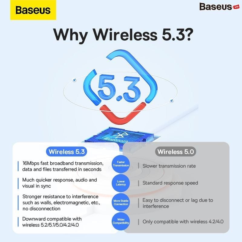 USB Bluetooth Tốc Độ Cao Baseus BA07 Bluetooth Receiver (Bluetooth CSR 5.3, 20m, Wireless Audio Transmission Adapter For PC/Laptop/Smartphone/Tablet)