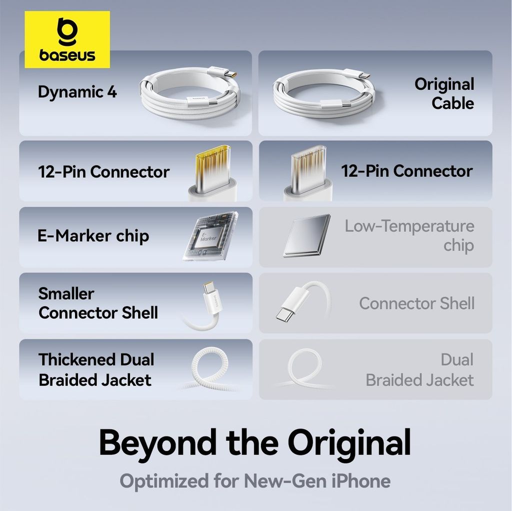 Cáp Sạc Nhanh C to C Baseus Dynamic 4 Series 100W (480Mbps)