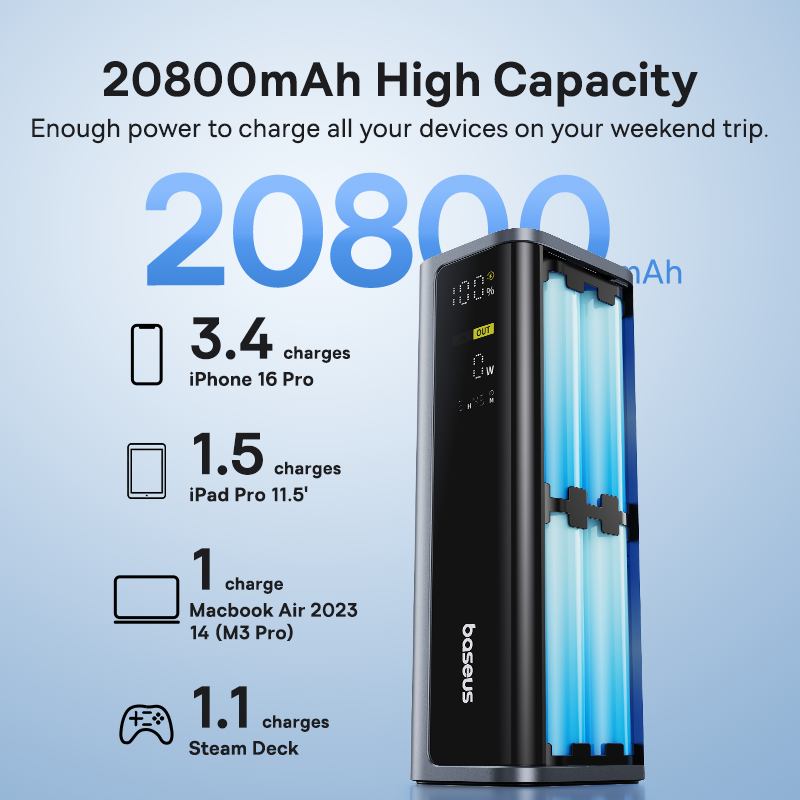 Pin Dự Phòng 2C+2A Baseus EnerGeek GP12 20800mAh 145W (with Digital Display, Bao gồm C to C Cable 1M 100W)