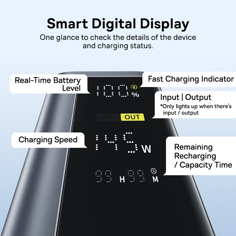 Pin Dự Phòng 2C+2A Baseus EnerGeek GP12 20800mAh 145W (with Digital Display, Bao gồm C to C Cable 1M 100W)