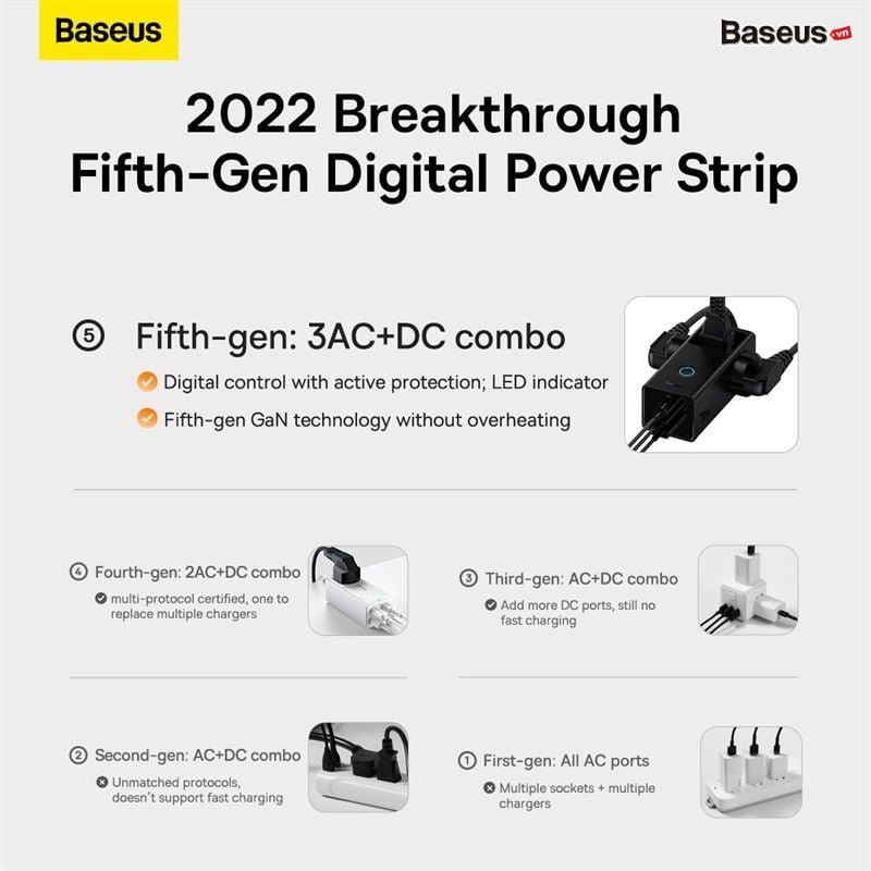 Ổ cắm tích hợp sạc nhanh Baseus PowerCombo – 3AC + 1U + 2C, 40W, dây nối dài, GaN5 Pro, tự ngắt thông minh an toàn