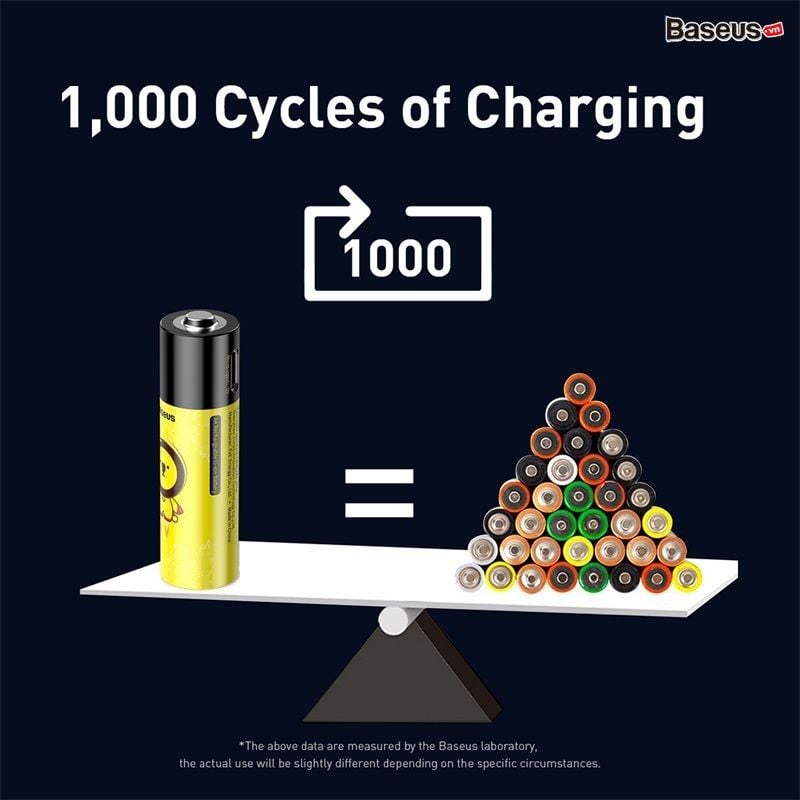 Pin sạc Baseus  AA Rechargeable Li-ion Battery (2250mWh, Bộ 2 cái)