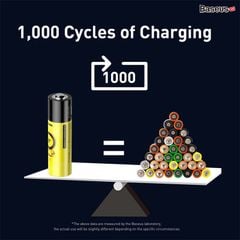 Pin sạc Baseus  AA Rechargeable Li-ion Battery (2250mWh, Bộ 2 cái)