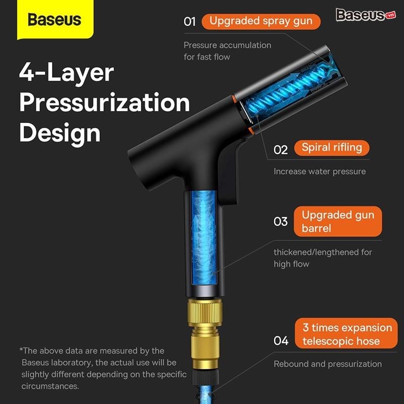 Bộ Vòi Tăng Áp Xịt Rửa Xe Ô Tô Baseus GF5 Car Wash Spray Nozzle