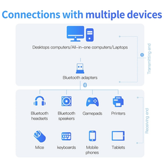 Baseus Mini USB Bluetooth CSR 4.0 Adapter cho máy tính / Laptop Windows (USB Bluetooth Receiver Adapter)