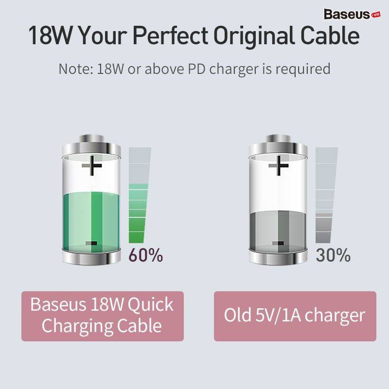 Cáp sạc nhanh C to Lightning Baseus Colourful PD Cable cho iPhone X/XS Max/ iP11 Pro Max (18W, Power Delivery Fast Charge TPE Cable)