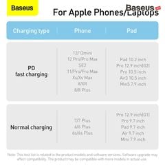 Cáp sạc nhanh siêu bền Baseus Dynamic Series Type C to Lightning PD 20W cho iPhone (Fast Charging & Data Cable)