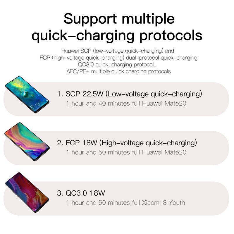 Bộ sạc nhanh đa năng Baseus HW Super Quick Charger cho Smartphone Samsung/ Huawei/ Xiaomi/ Oppo (5A, 22.5W, Quick Charge 3.0, Huawei Super QC, SCF/FCP Multiple Protocol)