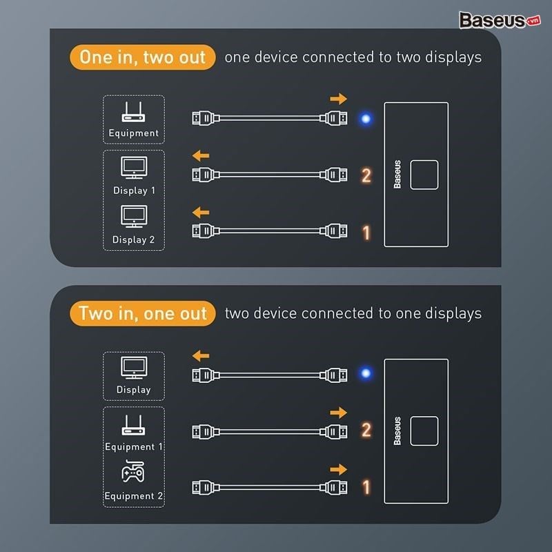 Thiết bị chia cổng HDMI 2 chiều Baseus Matrix HDMI Switcher (2 Devices to 1 Screen or 1 Device to 2 Screen, Support 4K30Hz/4K60Hz)