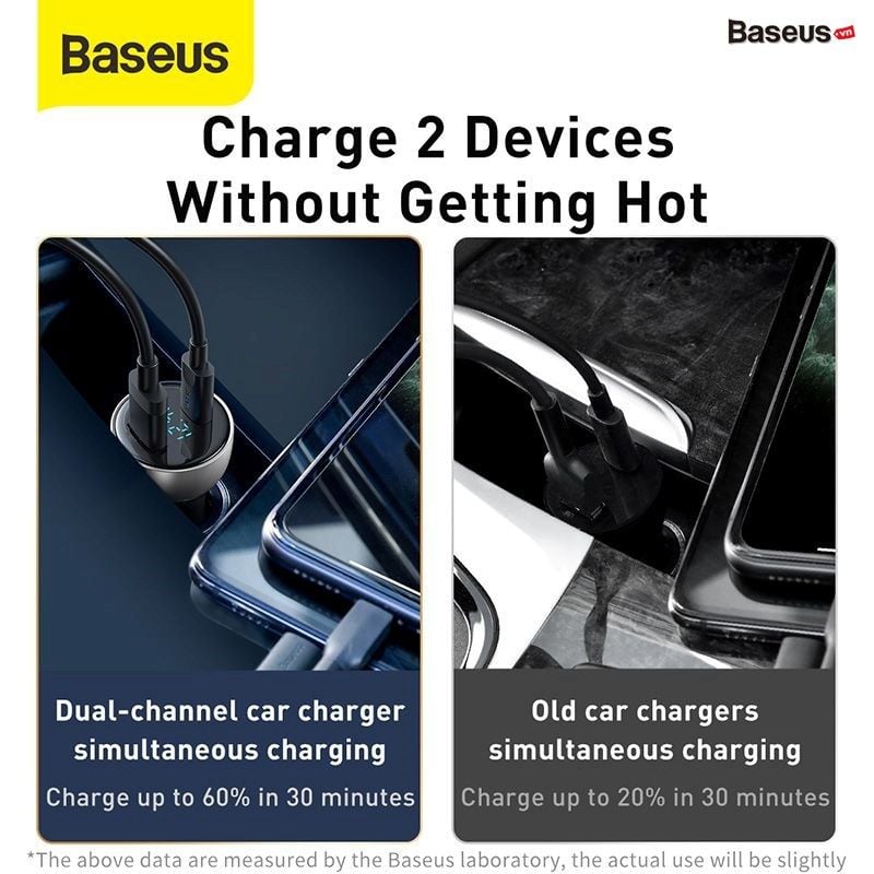 Tẩu sạc ô tô Baseus Particular 65W – 2 cổng USB & Type-C, hỗ trợ PD/PPS/QC3.0, màn hình LCD hiển thị
