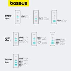 Bộ Sạc Nhanh Baseus GaN5 Pro Digital 160W Cho Laptop Macbook iPhone Samsung (Fast Charger 2C+U PD3.1 QC PPS SCP FCP AFC)