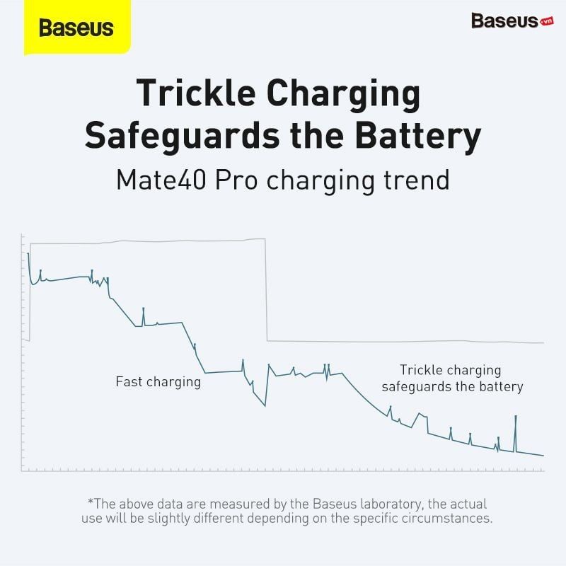 Cáp sạc nhanh Baseus Tungsten Gold Type C Fast Charging Data Cable (100W/66W/ 480Mbps, Fast Charge Cable)
