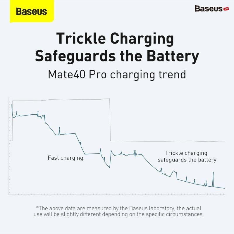 Cáp sạc nhanh Baseus Tungsten Gold Type C Fast Charging Data Cable (100W/66W/ 480Mbps, Fast Charge Cable)