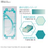  Figure-rise LABO Hatsune Miku V4X Plastic Model 