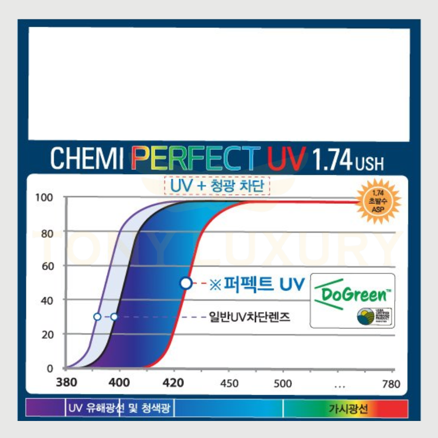 TRÒNG KÍNH CHEMI LENS PERFECT UV CRYSTAL U6 COATED 1.74 CHÍNH HÃNG