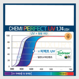 TRÒNG KÍNH CHEMI LENS PERFECT UV CRYSTAL U6 COATED 1.74 CHÍNH HÃNG
