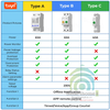 Đồng Hồ Bảo Vệ Rò Rỉ Điện Cảnh Báo Dòng Điện Quá Áp Thấp Áp Đo Công Suất Tiêu Thụ Điện WiFi Tuya SHP-EM5