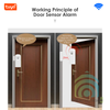 Cảm Biến Má Từ Báo Động Mở Cửa Kiêm Hồng Ngoại Wifi Tuya PIMA1