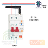 Aptomat Tổng Bảo Vệ Quá Áp, Thấp Áp, Quá Dòng 63A Tuya SHP-IO3