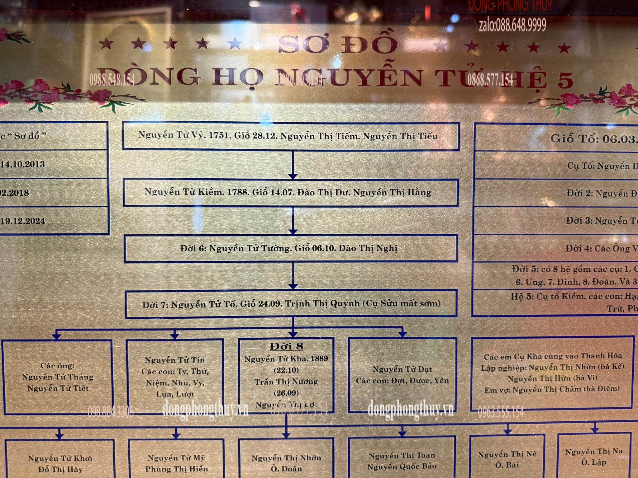 Gia phả dòng họ