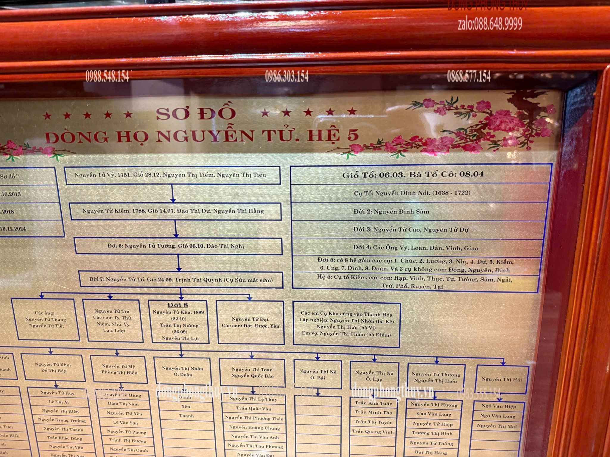 Gia phả dòng họ