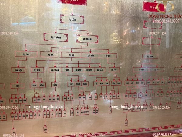 Gia phả đồng nguyên tấm ăn mòn gỗ hương đỏ 1m2*1m8