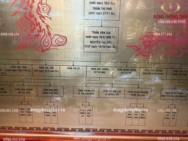 Gia phả bằng đồng ăn mòn